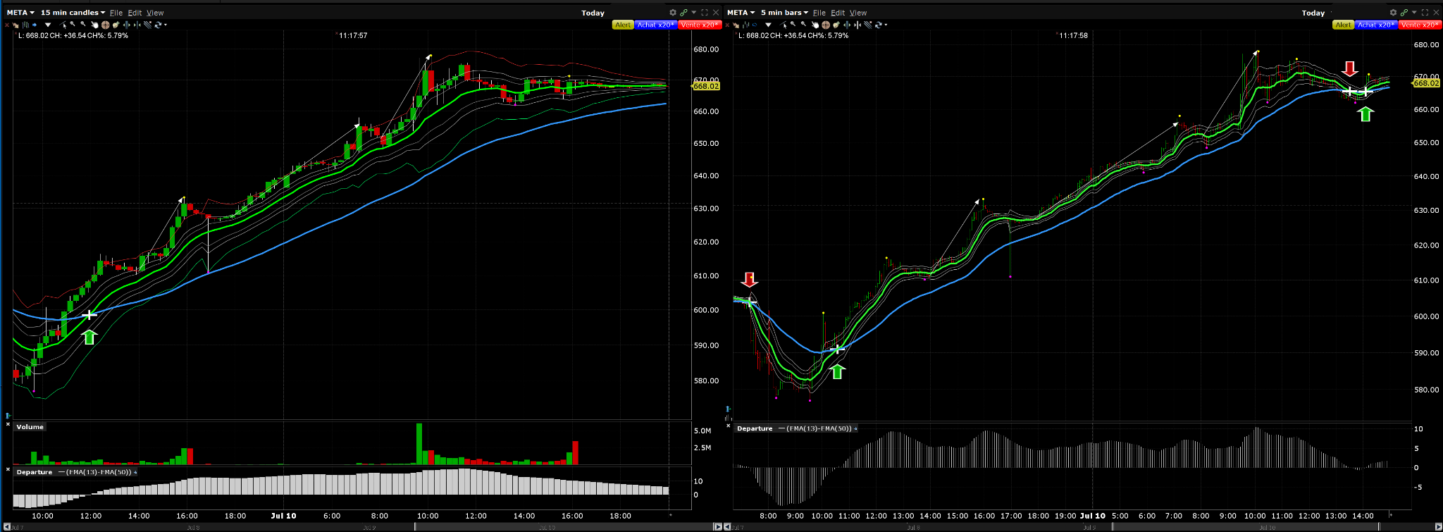 Exemple EasyTrendSnap META TS Long en 15 minutes et 5 minutes