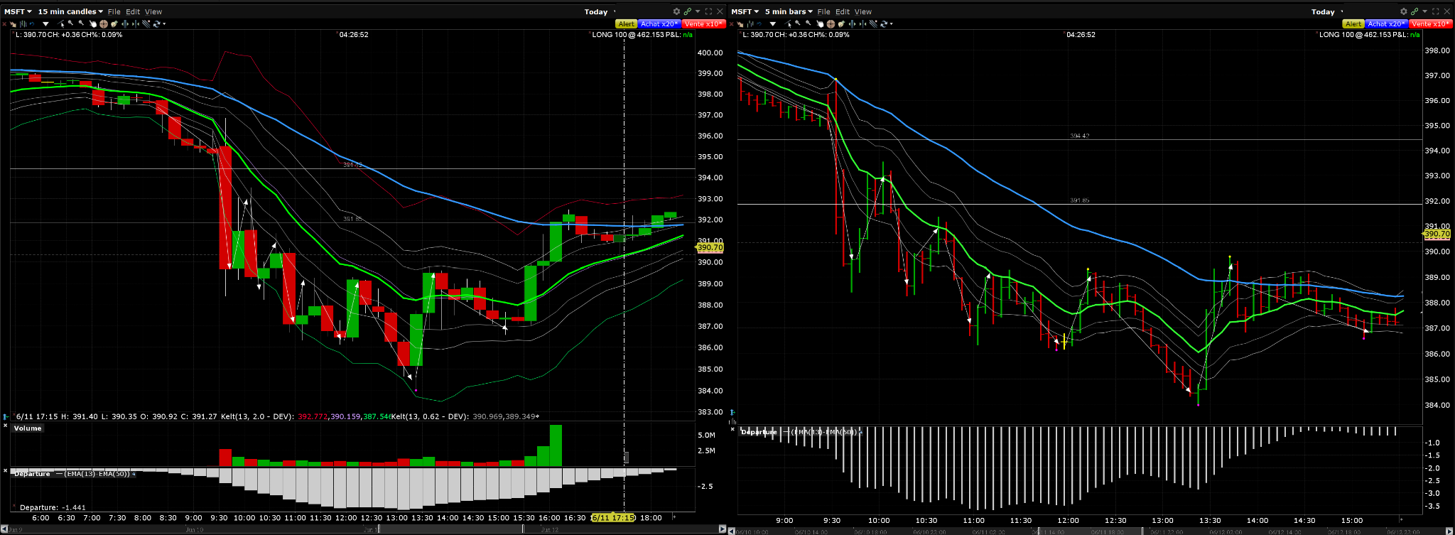 Exemple EasyTrendSnap MSFT TS Short en 15 minutes et 5 minutes